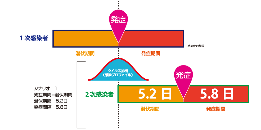 コロナウィルス感染連鎖