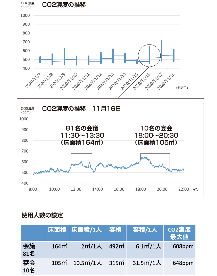 CO2濃度の推移